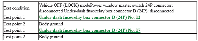 Multiplex Integrated Control Unit (Micu) - Diagnostics